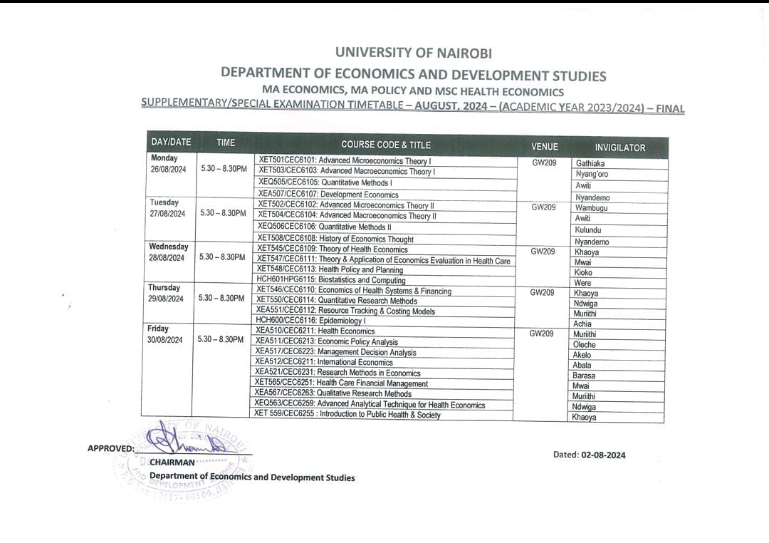 MA ECONOMICS, MA POLICY AND MSC HEALTH ECONOMICS.